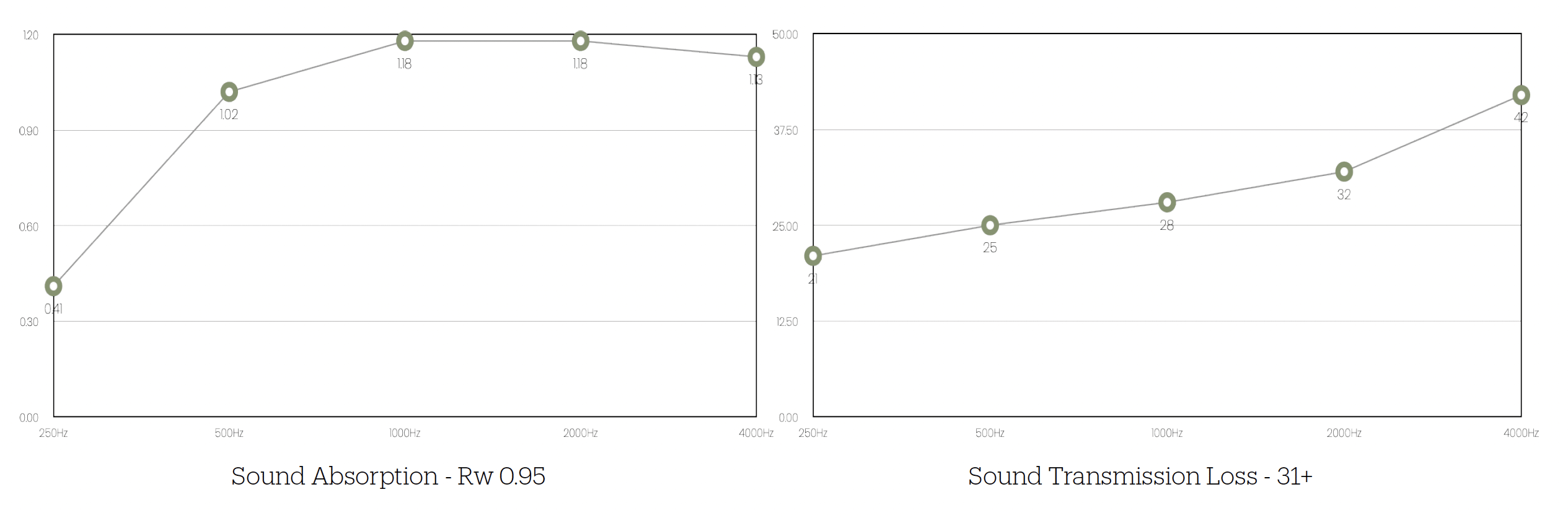 Acoustics Custom Size Stretched Cotton Blank Canvas With Floating Frame (55mm) - Image 3
